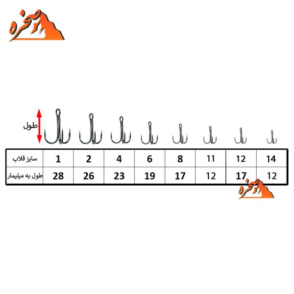 قلاب سه شاخه چینی